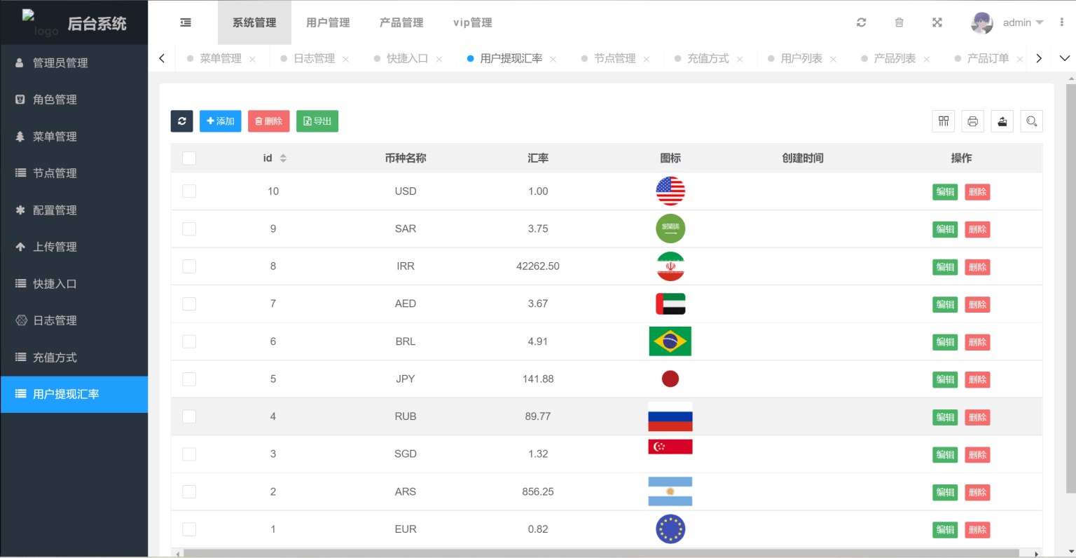 8国虚拟币投资理财系统源码/海外区块链投资理财源码
